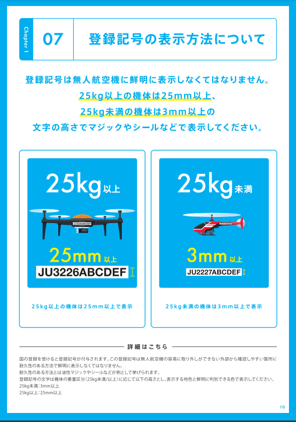 登録記号の表示方法について